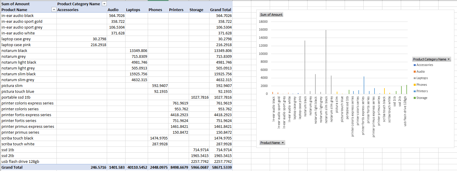 Hubway service in Microsoft Excel