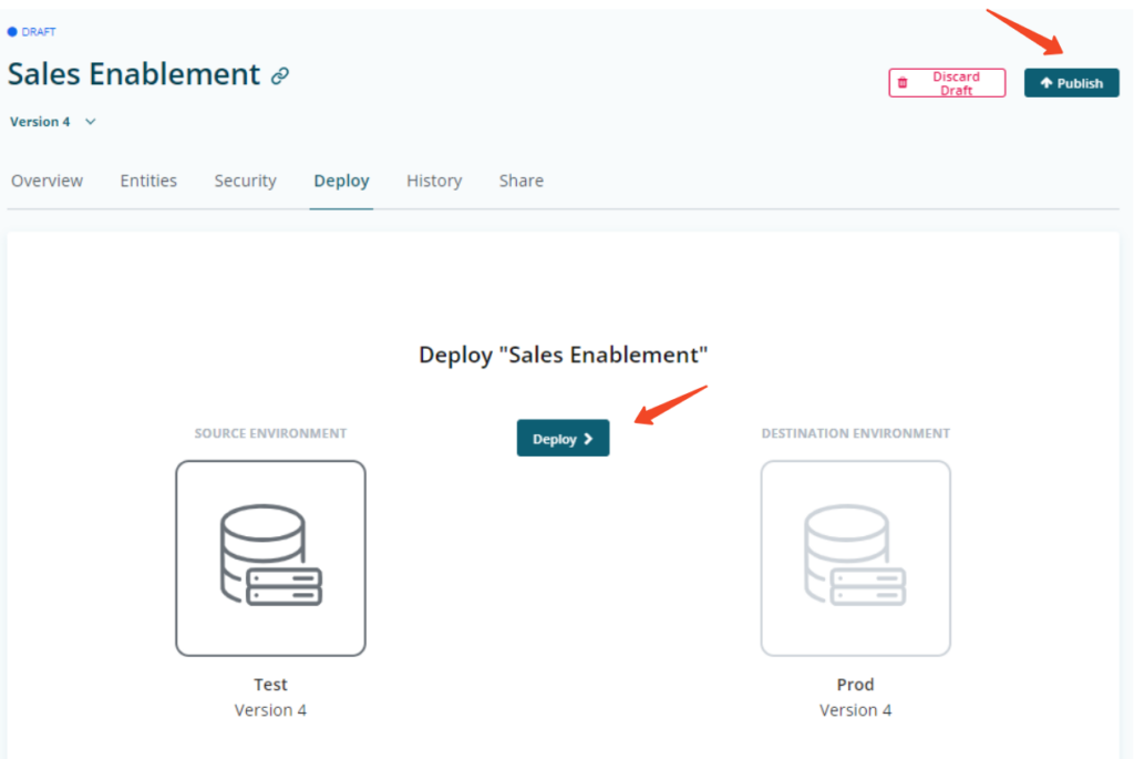 What is the difference between Publish and Deploy? - Hubway Connect