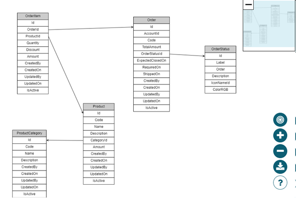 Entity Diagram