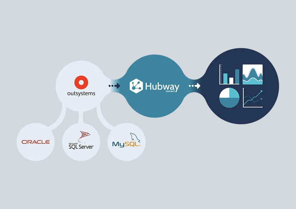 Support for Oracle in on-premises environments - Hubway Connect